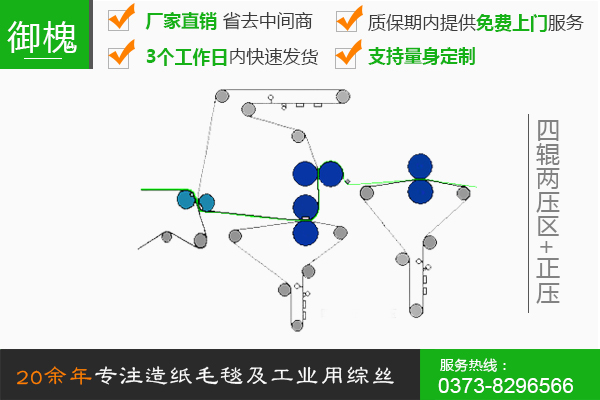 四輥兩壓區+正壓